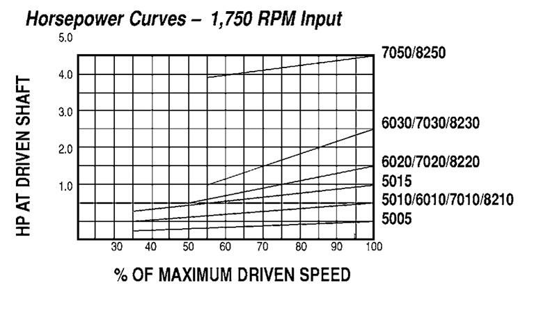 Econoline Series Variable Speed Drive Pulleys w/ Keyway - Imperial Timken 68514427866