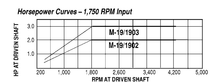 Model M-19 Adjustable Driver Pulleys - Imperial Timken 68514443301