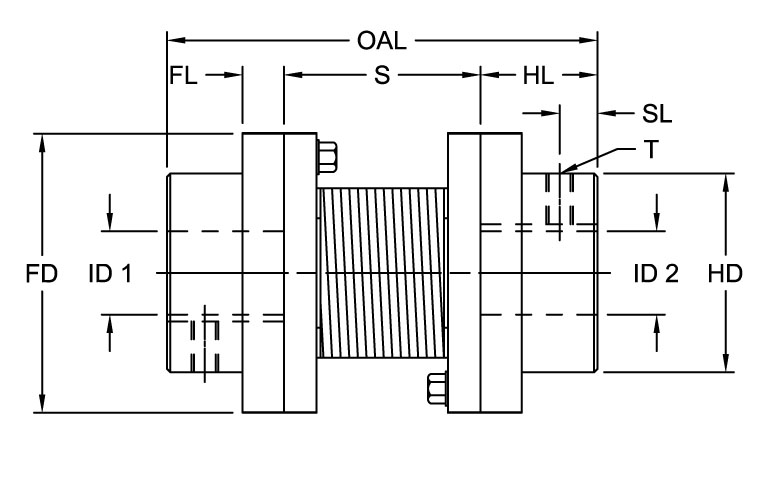 RRU Type Hardware Timken 68514452743
