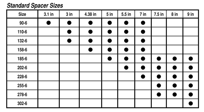 DI-6 Type Spacer Sub-Assemblies Timken 69790493345