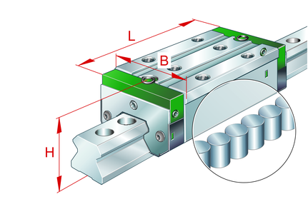 Направляющая качения с циркуляцией роликов INA RUE25-E-H
