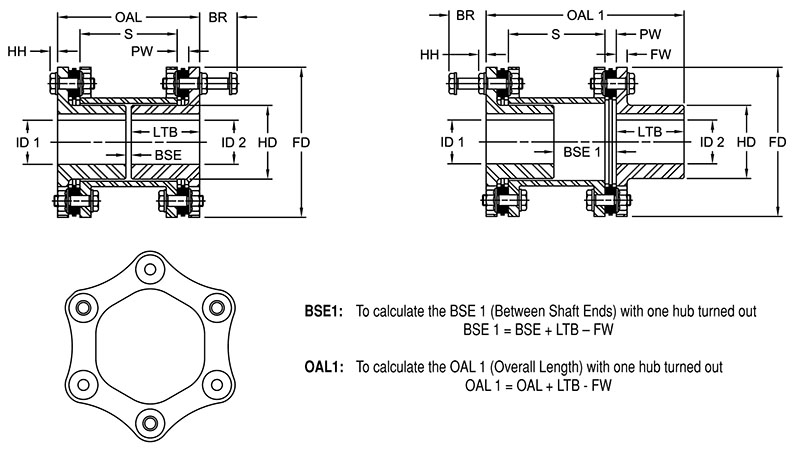 SXC-6 Type Hubs with Keyway - Inch (Imperial) Bores Timken 69790496606