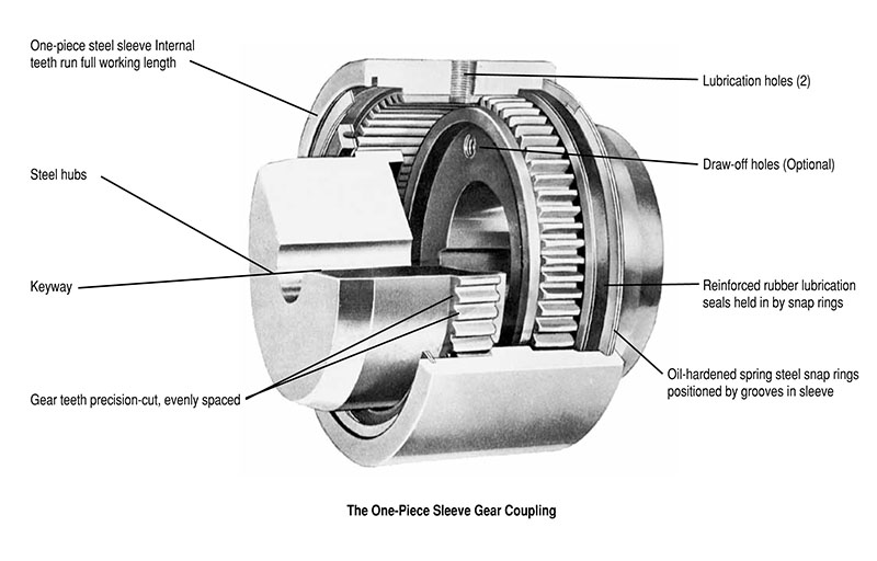 C Type Universal Coupling Sleeves - Imperial Timken 69790400130