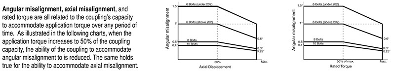 Disc Pack Kits - Overload Timken 69790495606