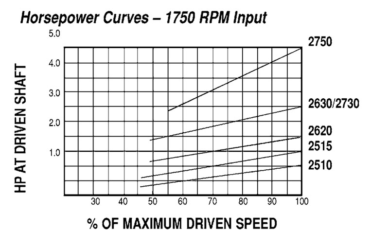 Econoline Two-Side Moveable Variable Speed Drive Pulleys w/ Keyway - Imperial Timken 68514457619