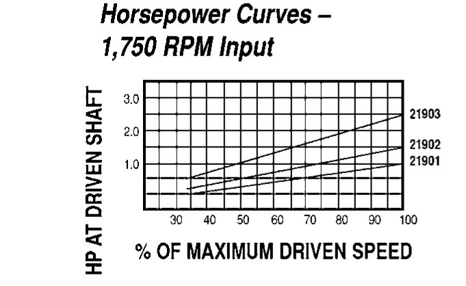 Model 21901 Spring-Loaded Driver Pulleys - Imperial Timken 68514421113