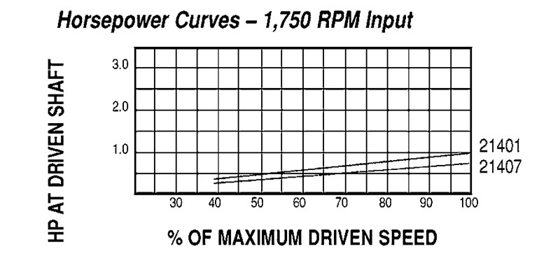 Model 21401 Spring-Loaded Driver Pulleys - Imperial Timken 68514435797