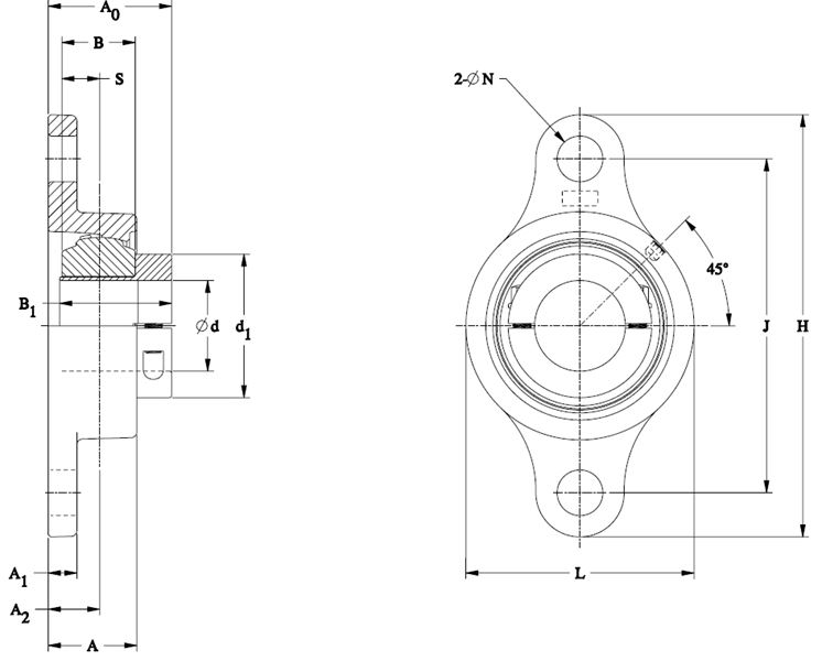 Corrosion-Resistant Two-Bolt Flanged Mounted Bearings - Poly-Round® Timken NAU4LKSFLY206-18