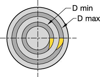 Grooving, and Cut-Off Kennametal Beyond Evolution - Integral Boring Bar - Face Grooving - Through Coolant - Inch [6116529]