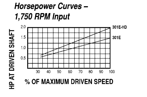 Model 301E Spring-Loaded Driver Pulleys - Imperial Timken 68514418764