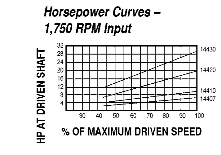 Model 14420 Spring-Loaded Driver Pulleys - Imperial Timken 68514421997