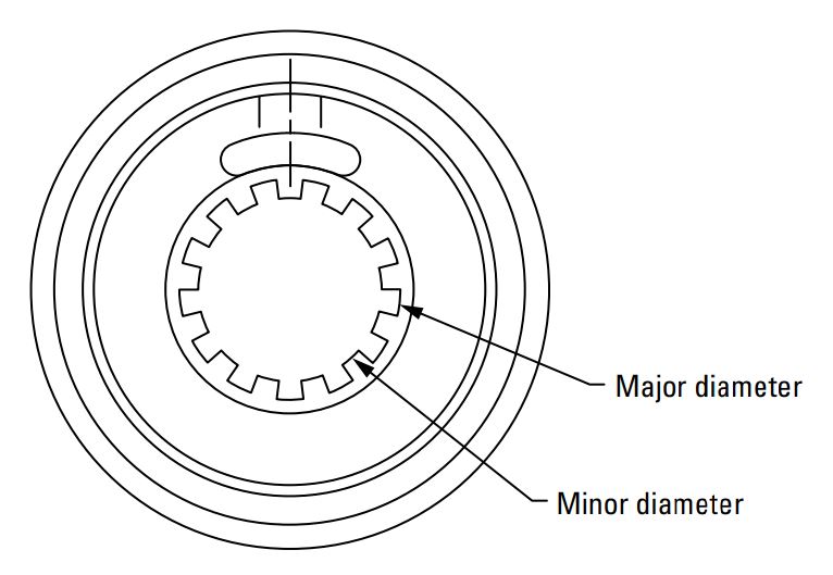 QF3150SPL46T816 Timken 88345043409