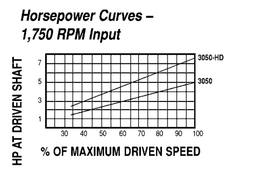 Model 303E Spring-Loaded Driver Pulleys - Imperial Timken 68514418817