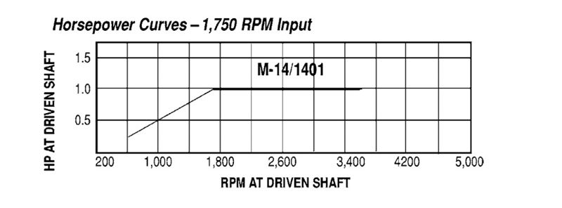 Model M-14 Adjustable Driver Pulleys - Imperial Timken 68514443314