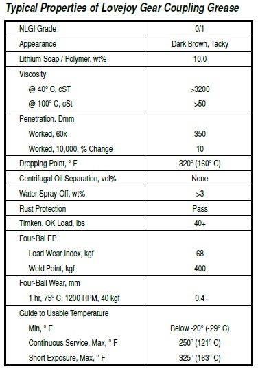 Grease Can w/ Material Safety Data Sheet Timken 69790400602