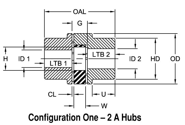 CJ Series Hubs - Cast Iron, A & B Style, Metric Bores Timken 68514462049