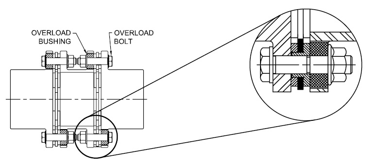 Disc Pack Kits - Overload Timken 69790495606