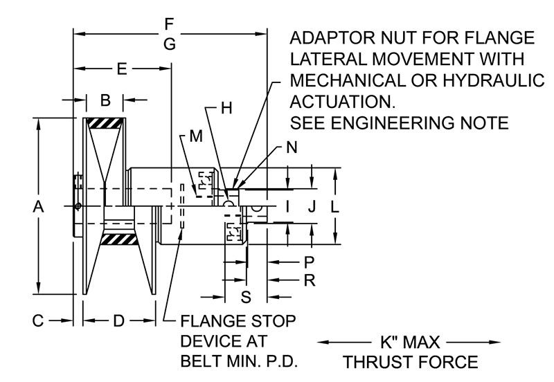 Hexadrive Series Model HLA-30 Adjustable Pulleys w/ Hexact Linear Actuation Method - Imperial Timken 68514442927