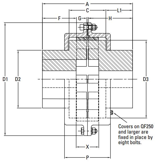 QUICK FLEX High Speed Vertically Split Covers Timken 88345005155