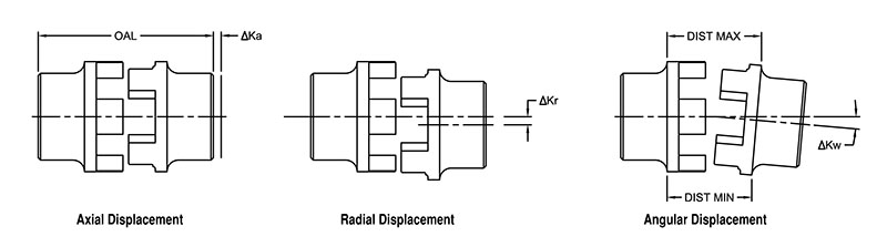 CJ Series Hubs - Powder Metal, B Style, Metric Bores Timken 68514461113