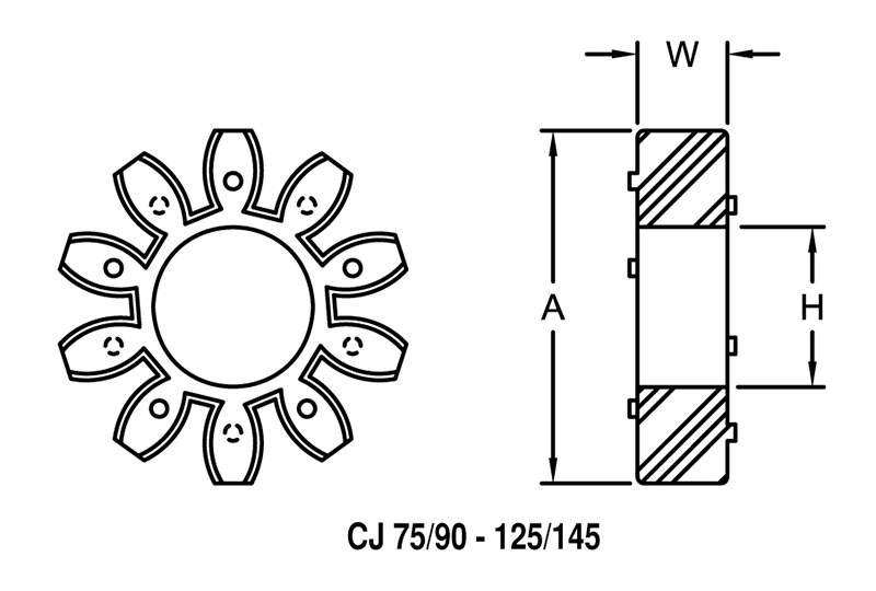 CJ Series Spiders (Elastomeric Element) Timken 68514462076