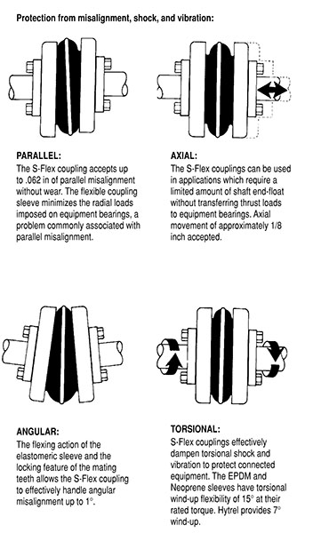 S Type Flanges with Keyway - Metric Bores Timken 68514449552