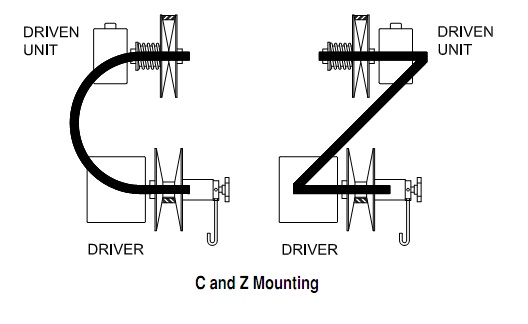 Model 34420 Pulleys - Imperial Timken 68514427971