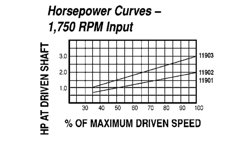 Model 11903 Spring-Loaded Driver Pulleys - Imperial Timken 68514420828
