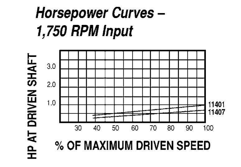Model 11407 Spring-Loaded Driver Pulleys - Imperial Timken 68514420728