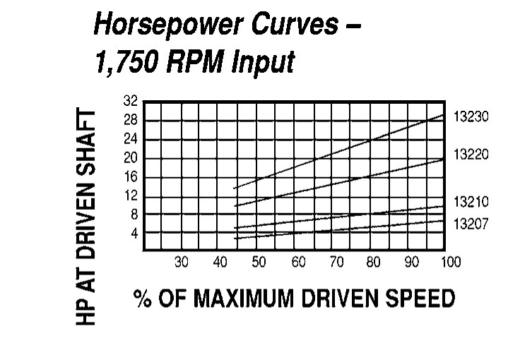 Model 13230 Spring-Loaded Driver Pulleys Timken 68514437348