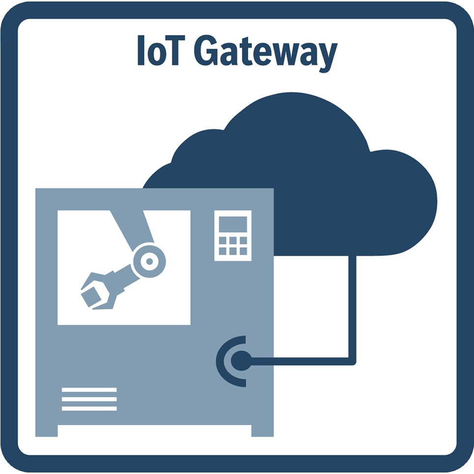 SOFTWARE LICENSE SWS-IOT*-GATEWAY******-01-NNNA [R911398403]