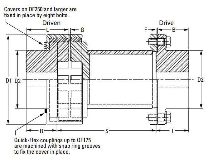 QUICK FLEX Flanged Spacer Hubs - Inch (Imperial) Bores Timken 88345043821