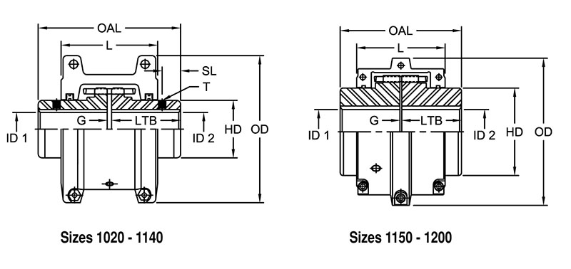 2 Pcs Cover Set - Metric Timken 69790410949