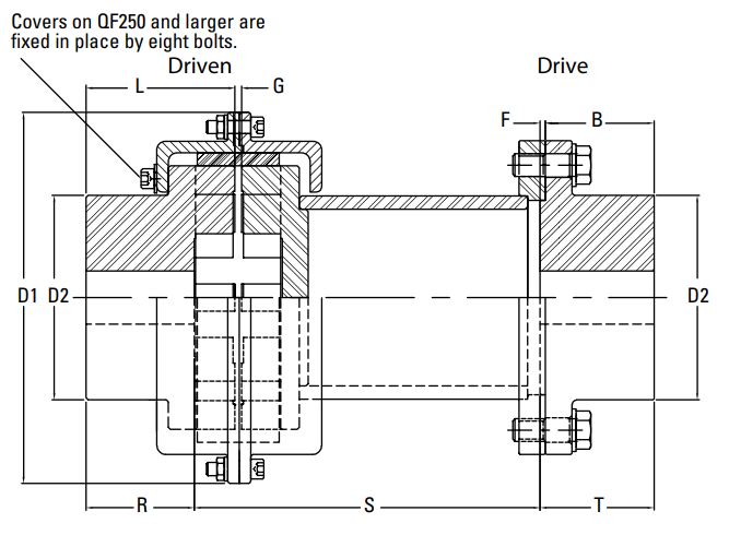 QUICK FLEX Flanged Spacer Hubs - Inch (Imperial) Bores Timken 88345043821
