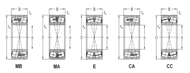 Сферический роликовый подшипник HGF 23022