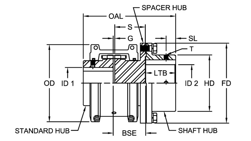 Grid Half Spacer Style Coupling Hubs w/ Horizontal Split Covers - Metric Timken 69790406301