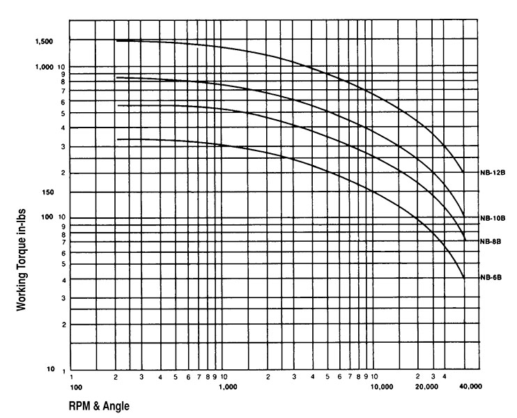 Needle Bearing Type - Solid Bores Timken 68514415608