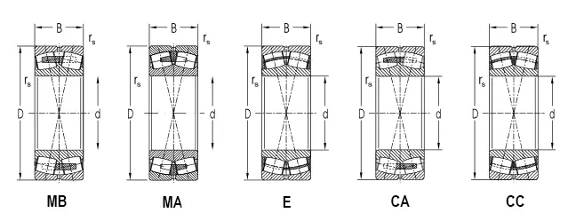 Сферический роликовый подшипник HGF 23320MAW33