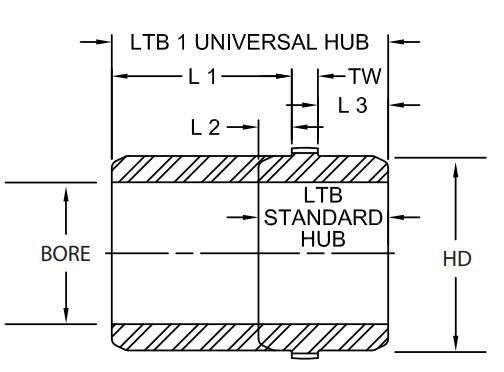 FCX-2-HUB-60MMP7-18X4.4MMKW Timken 697904333565