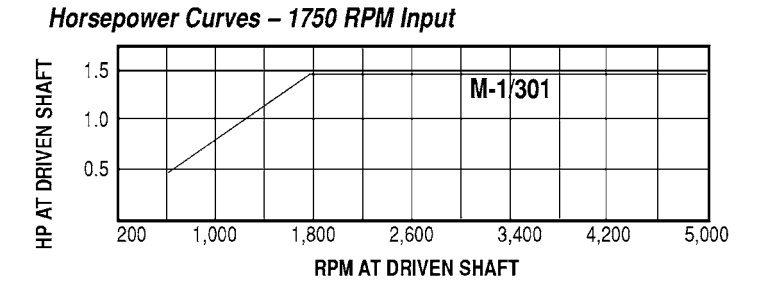 Model 3030D Spring-Loaded Driven Pulleys ("Z" Mount) - Imperial Timken 68514420387