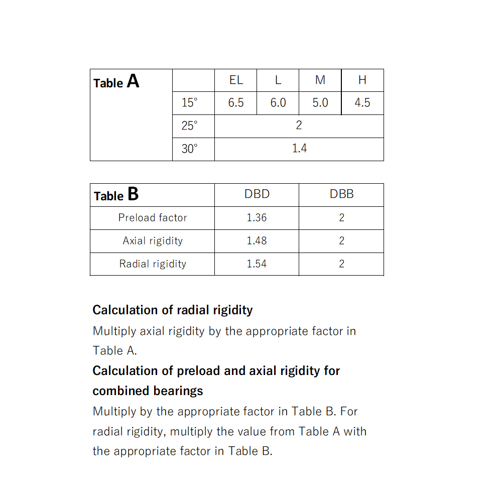 Высокоточный радиально-упорный шарикоподшипник NSK Standard Series 7008A5SN24TRV1VSUELP4Y