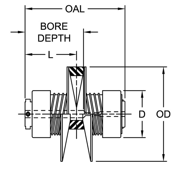 Econoline Two-Side Moveable Variable Speed Drive Pulleys w/ Keyway - Imperial Timken 68514457619