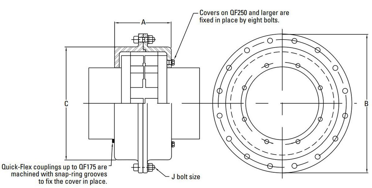 QUICK FLEX High Speed Vertically Split Covers Timken 88345005155