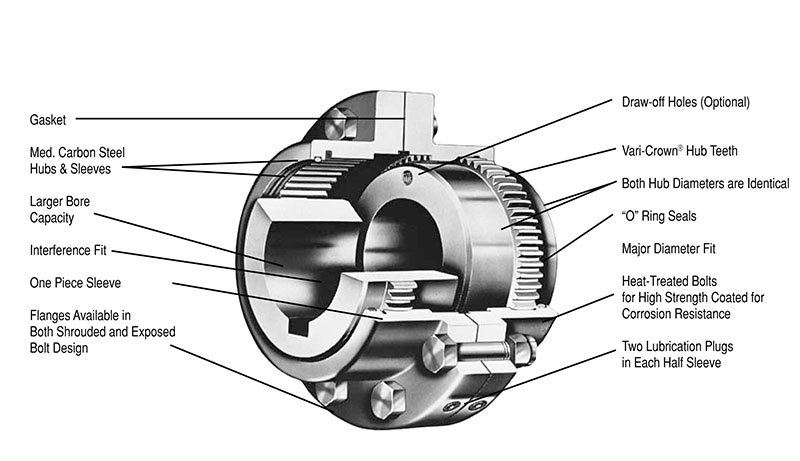 F Type Gaskets ONLY - for Standard Lovejoy Flanged Coupling Types (F, FFR, FRR, FA, FL, etc) Timken 69790400418